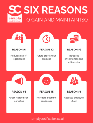 ISO Why Bother ? 6 Reasons to gain and maintain ISO