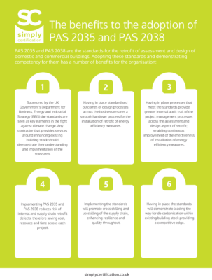 Benefits of PAS 2038